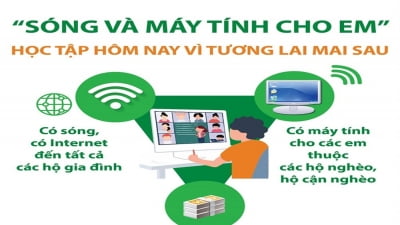 Công khai chương trình Sóng và Máy tính cho em